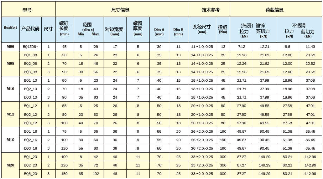 BoxBolt单边螺栓型号参考