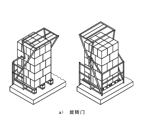 GB17888.3平台装卸门