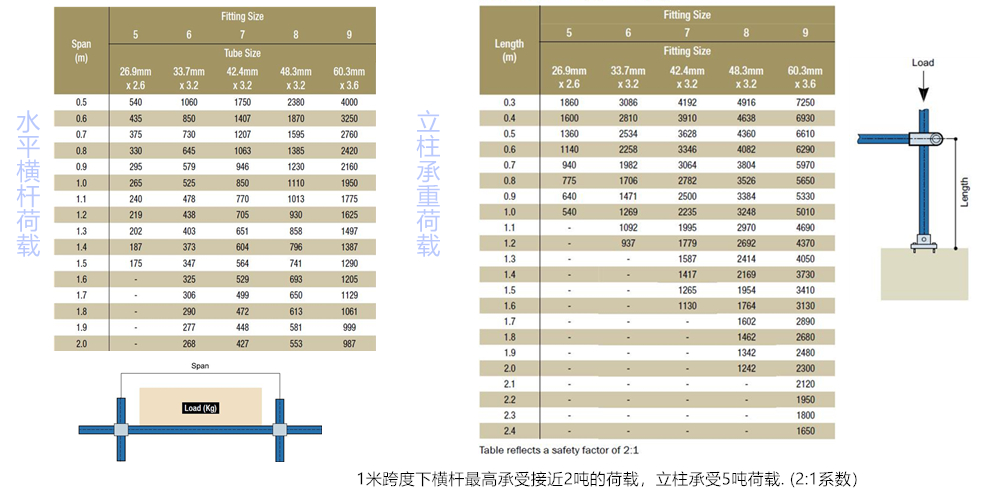 车间防撞护栏参数