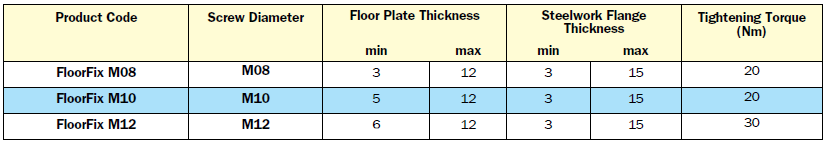 FloorFix钢地板紧固件